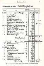 Haushaltsbuch2.jpg