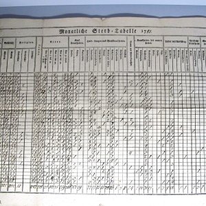 Monatliche Sterbe-Tabelle