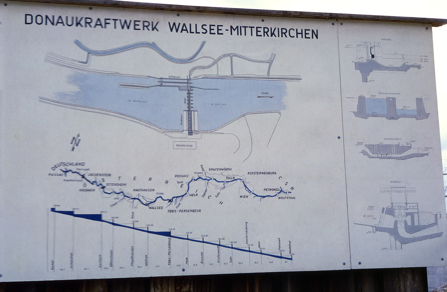 Donaukraftwerk Wallsee-Mitterkirchen