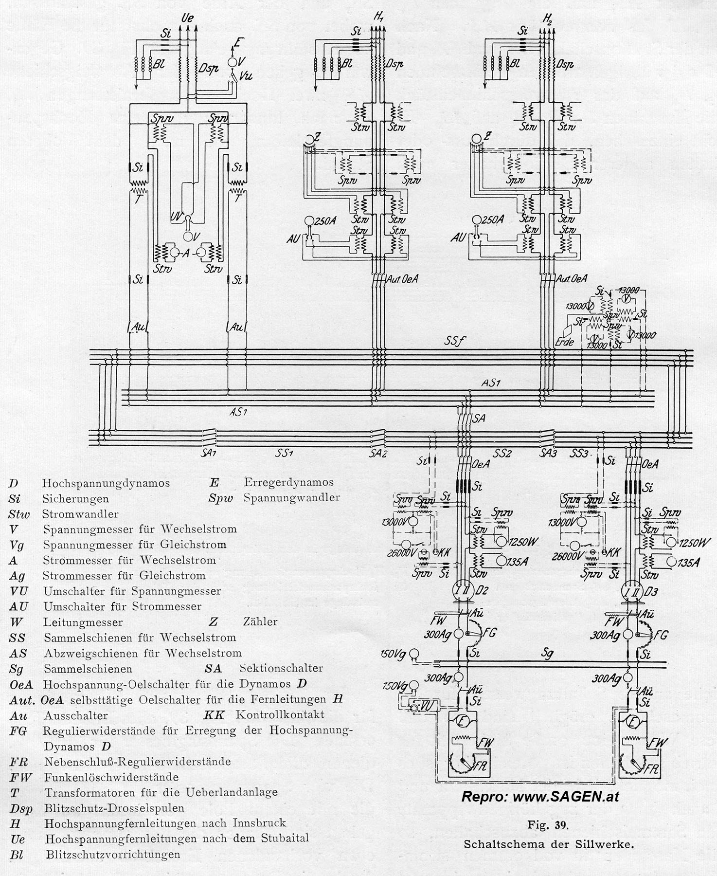 Schaltschema der Sillwerke