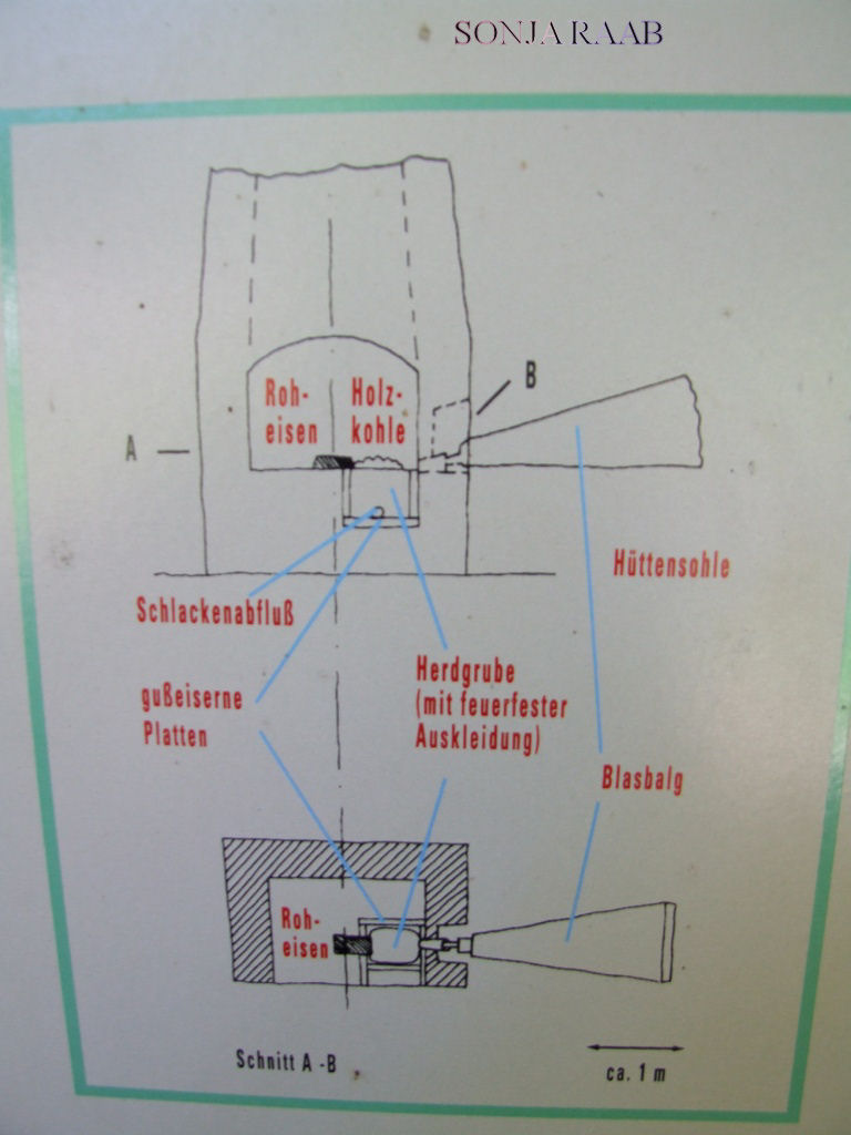 Wentsteinhammer in Hollenstein