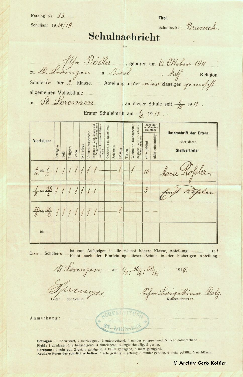 Zeugnisse Südtirol 1918/19